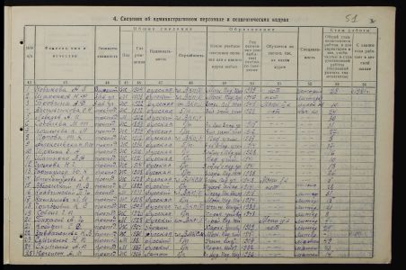 4341 17 1138 0051(цв)
